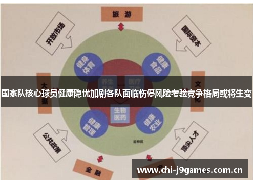 国家队核心球员健康隐忧加剧各队面临伤停风险考验竞争格局或将生变 国家队核心球员健康隐忧加剧各队面临伤停风险考验竞争格局或将生变