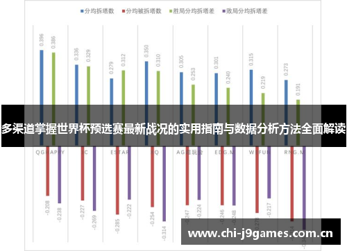 多渠道掌握世界杯预选赛最新战况的实用指南与数据分析方法全面解读 多渠道掌握世界杯预选赛最新战况的实用指南与数据分析方法全面解读
