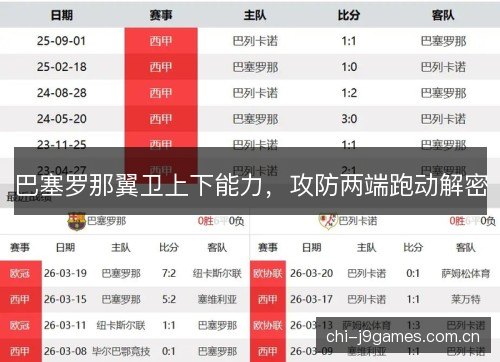 巴塞罗那翼卫上下能力，攻防两端跑动解密